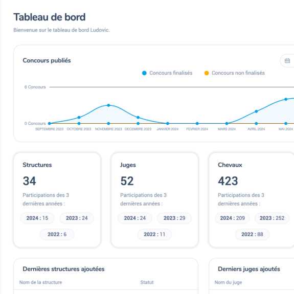 Plateforme de concours - Tableau de bord Admin