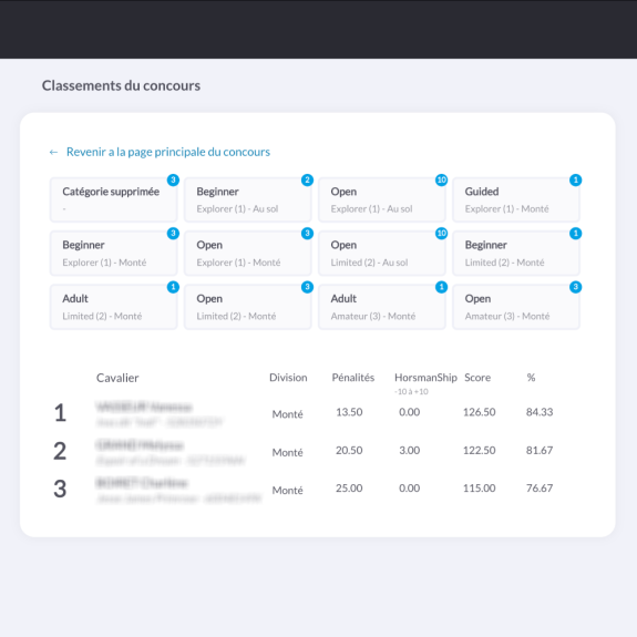 Plateforme de concours - Classements par catégorie