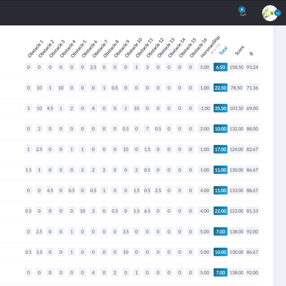 Plateforme de concours - Gestion des résultats